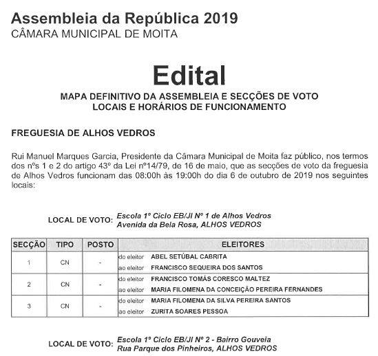 Mapa de secções de voto